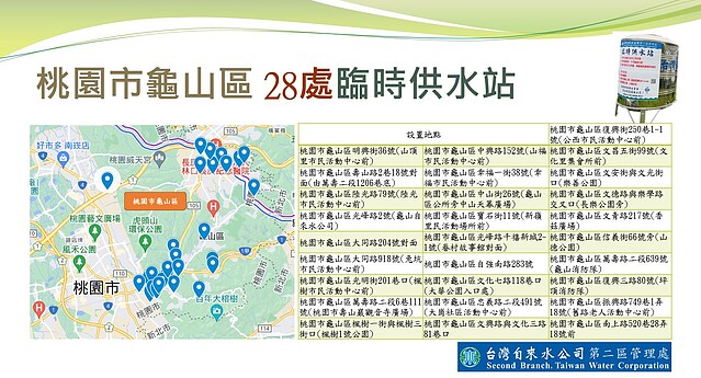 桃園市6/12~6/14停水,龜山區28處臨時供水站。圖/台水公司